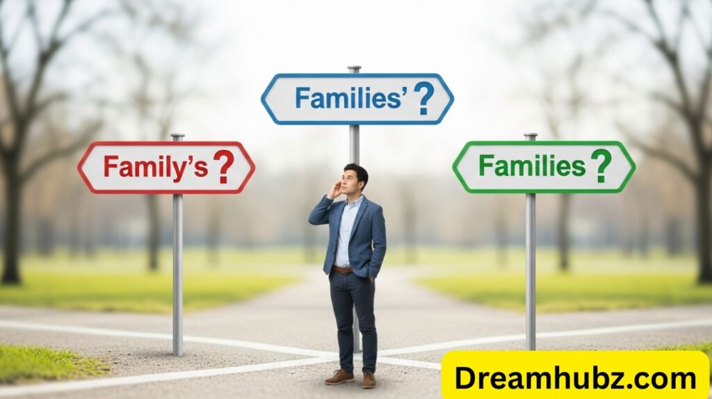 Family’s or Families’ or Families?