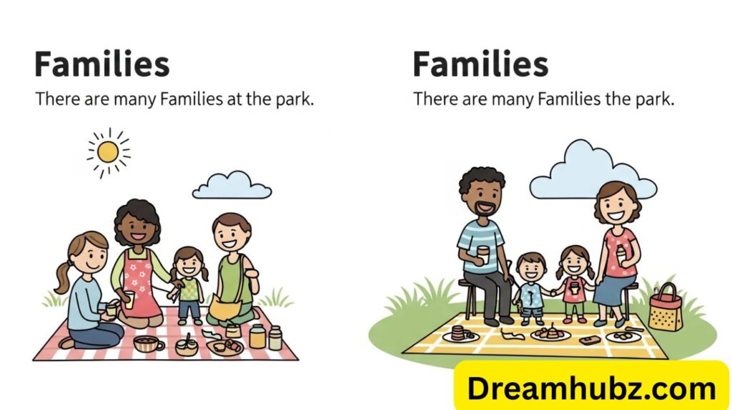 Family’s or Families’ or Families?