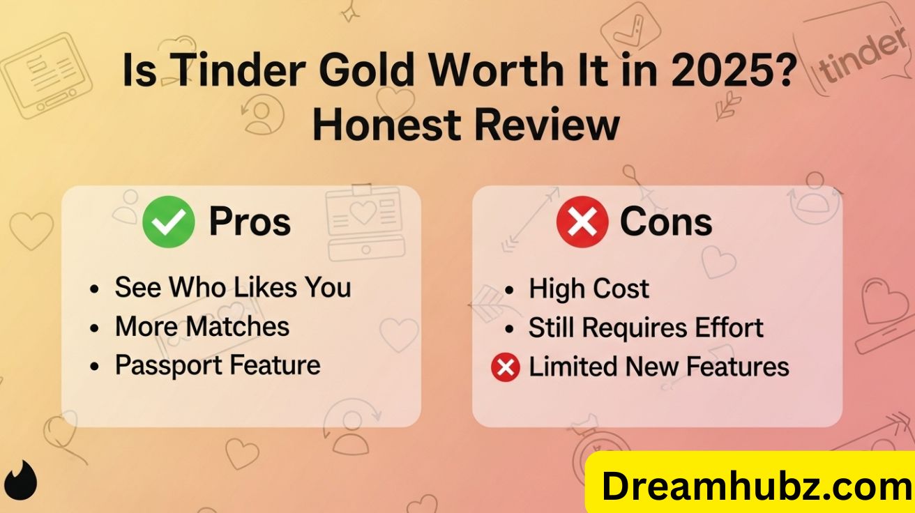 Is Tinder Gold Worth It in 2025