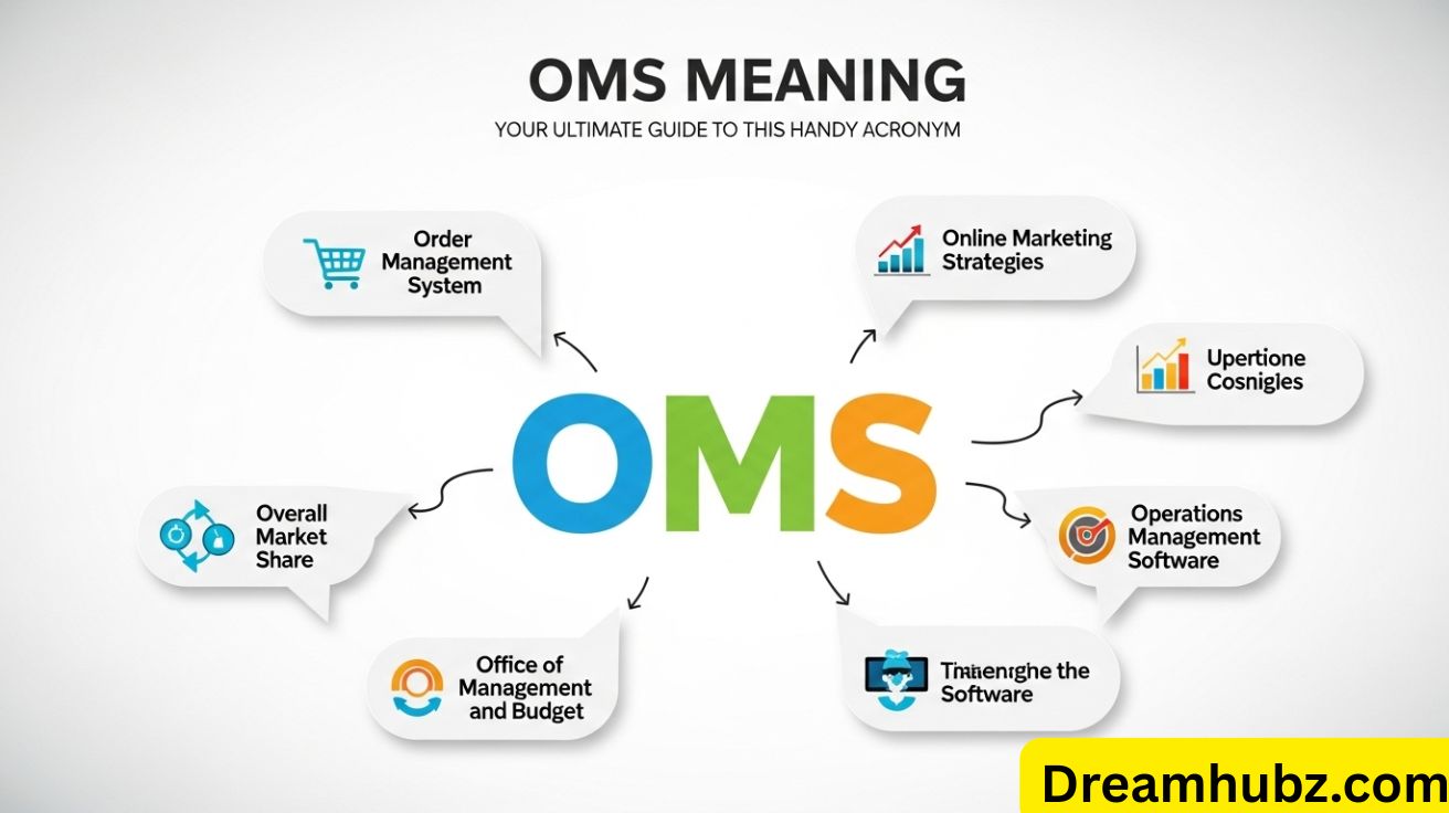 OMS Meaning Text: Your Ultimate Guide to This Handy Acronym