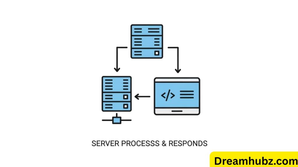 What Does JSP Mean: It Stands For & How to Use It